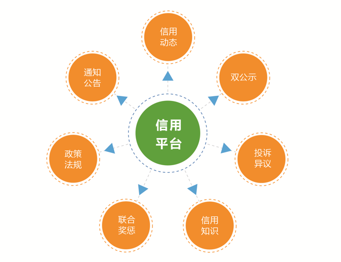 湖南網鑫高科科技有限公司,殯葬行業信息化,樓宇自動化,建筑智能化技術咨詢,電子政務