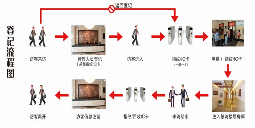 數據中心 系統集成 智慧園區