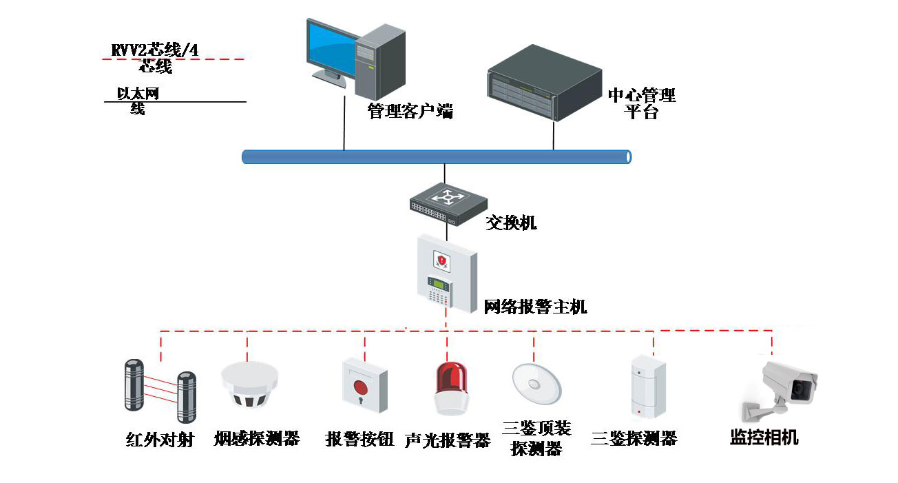 數據中心 系統集成 智慧園區