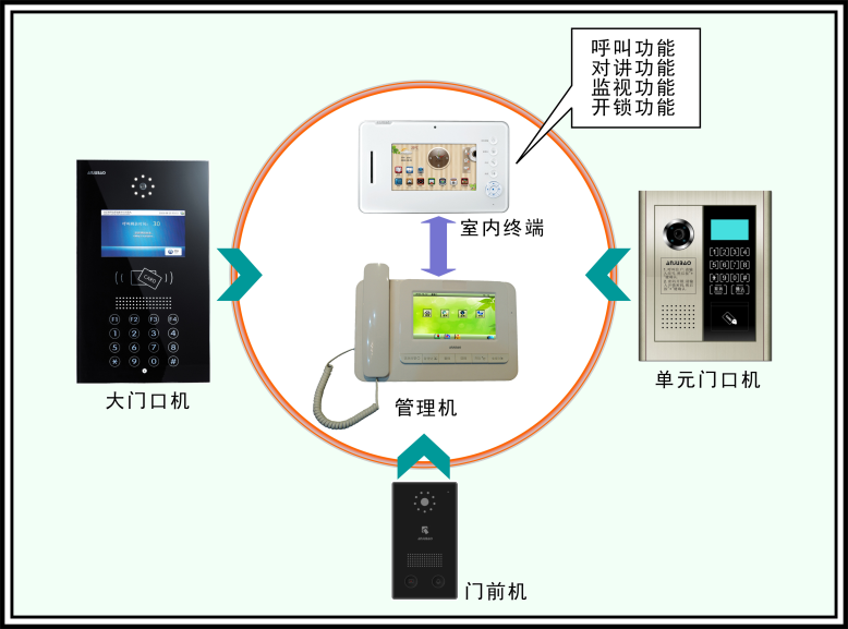 數據中心 系統集成 智慧園區