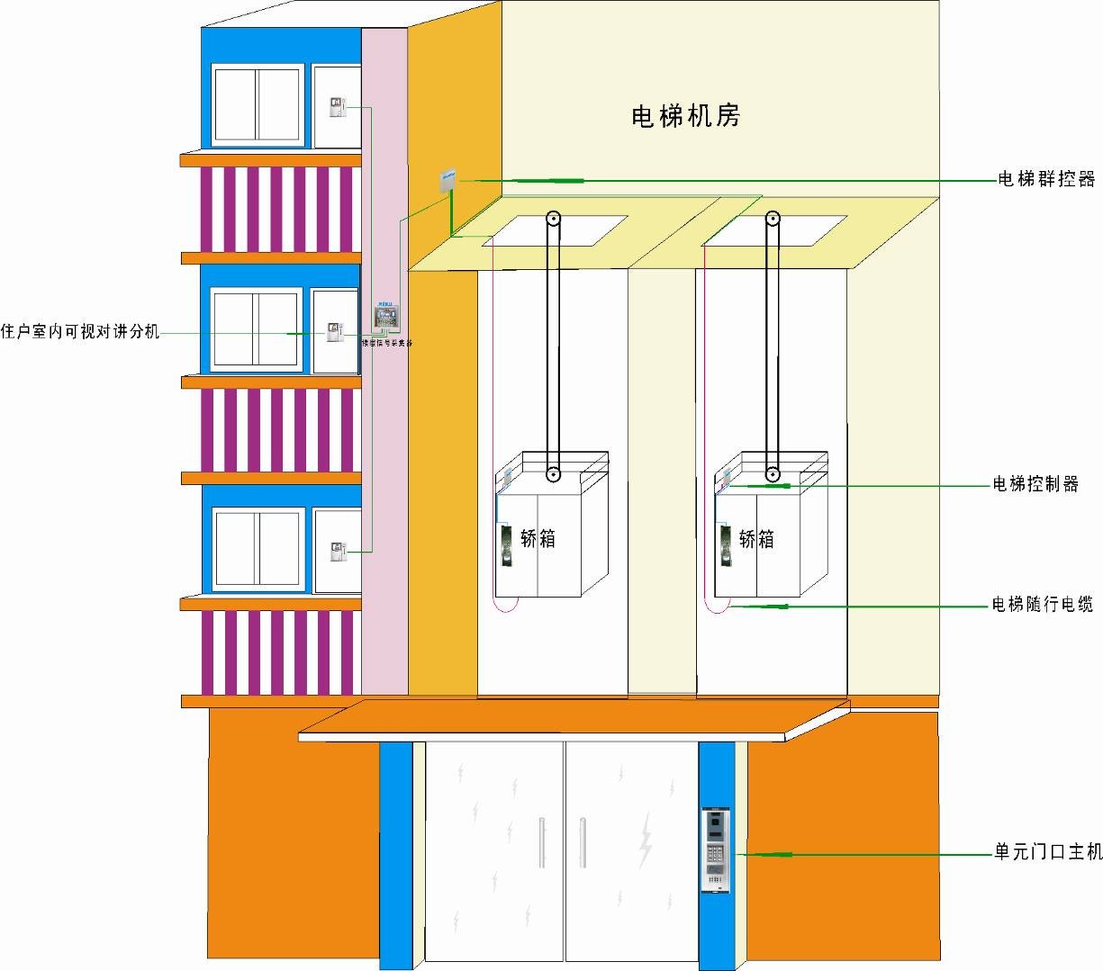 數據中心 系統集成 智慧園區