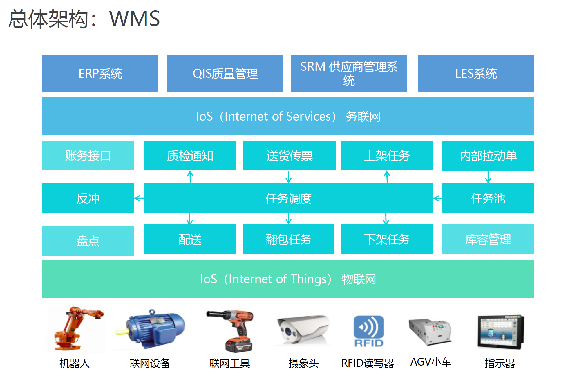 湖南網鑫高科科技有限公司,工業智能制造,公共事業信息化,電子政務