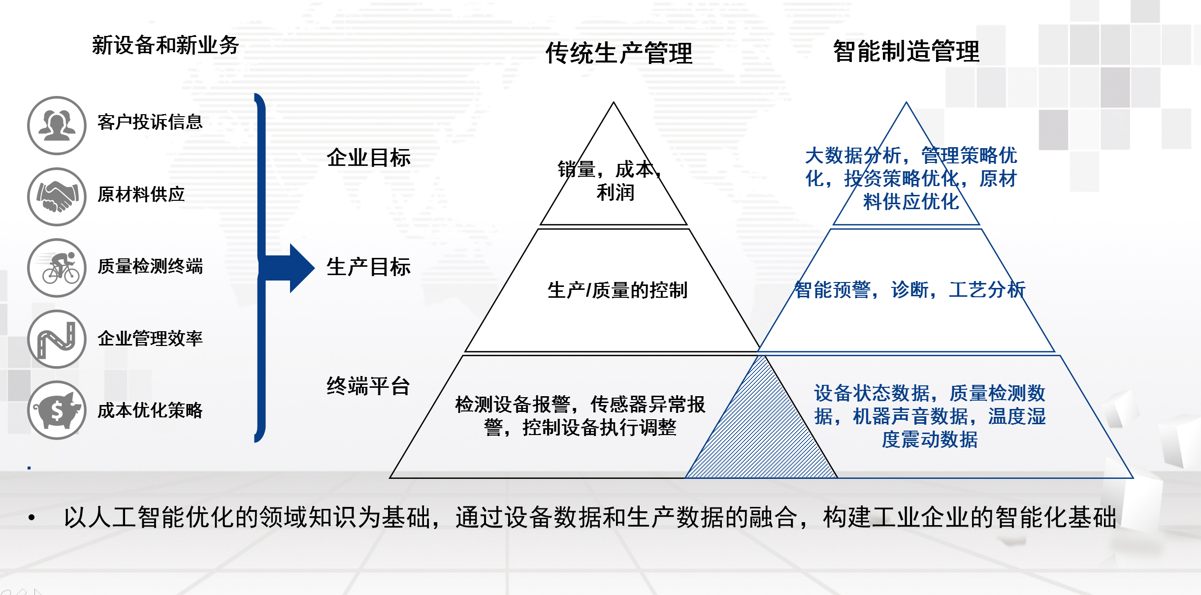 湖南網(wǎng)鑫高科科技有限公司,工業(yè)智能制造,公共事業(yè)信息化,電子政務