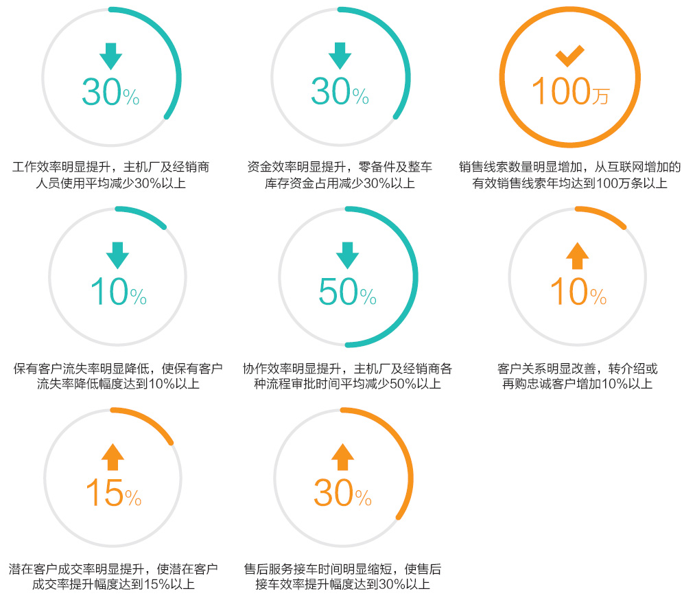 湖南網鑫高科科技有限公司,工業智能制造,公共事業信息化,電子政務