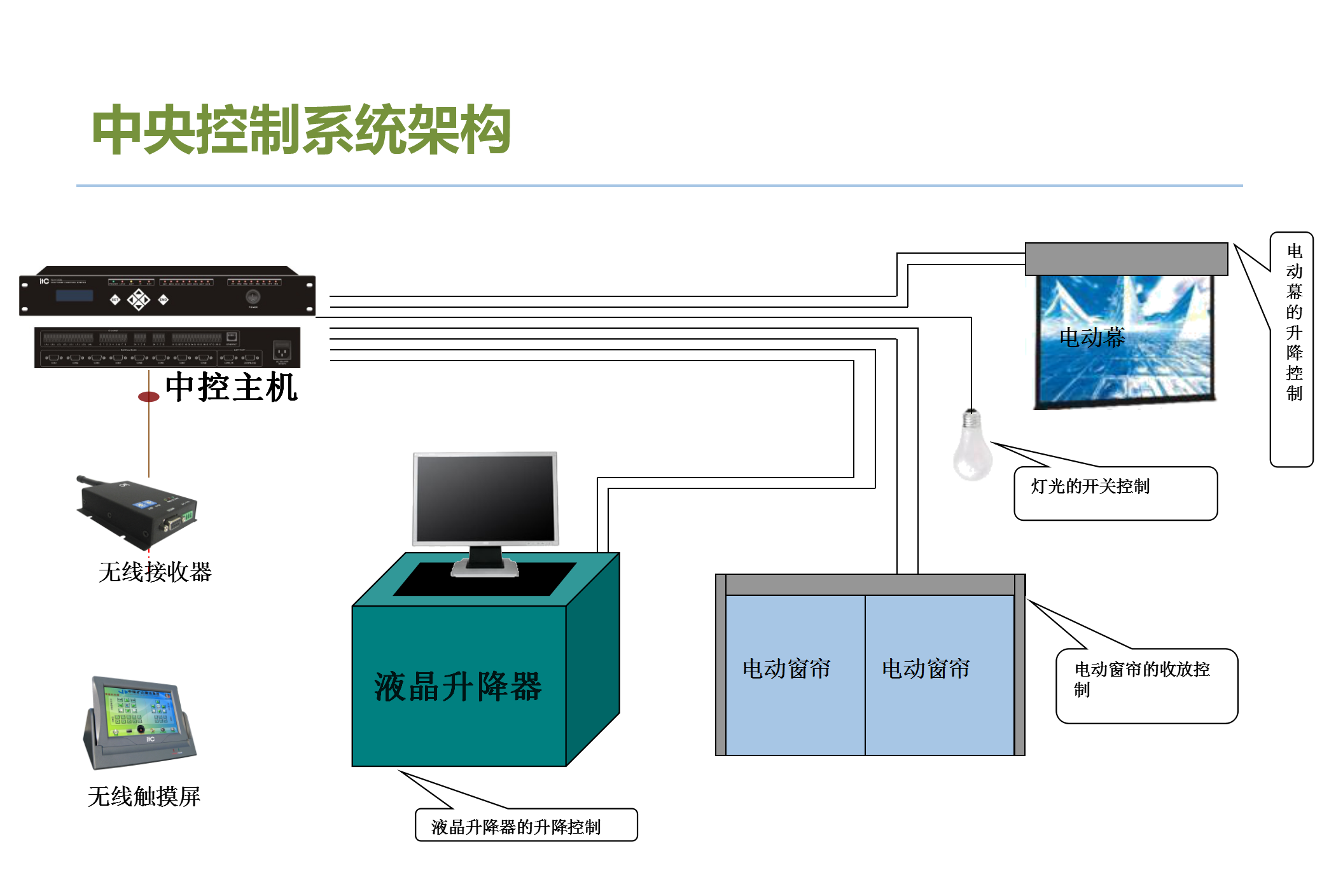 視頻會(huì)議