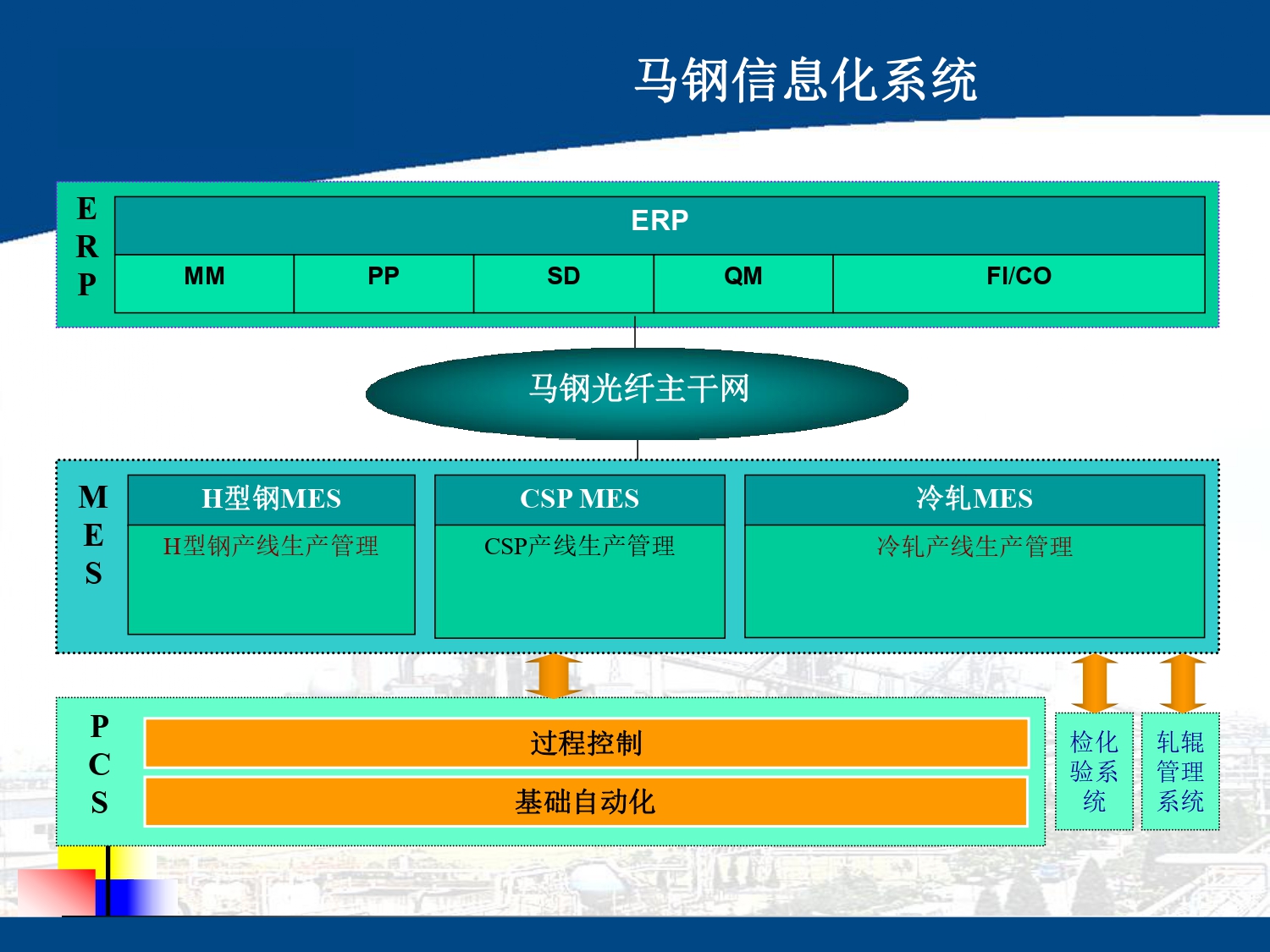 湖南網鑫高科科技有限公司,工業智能制造,公共事業信息化,電子政務