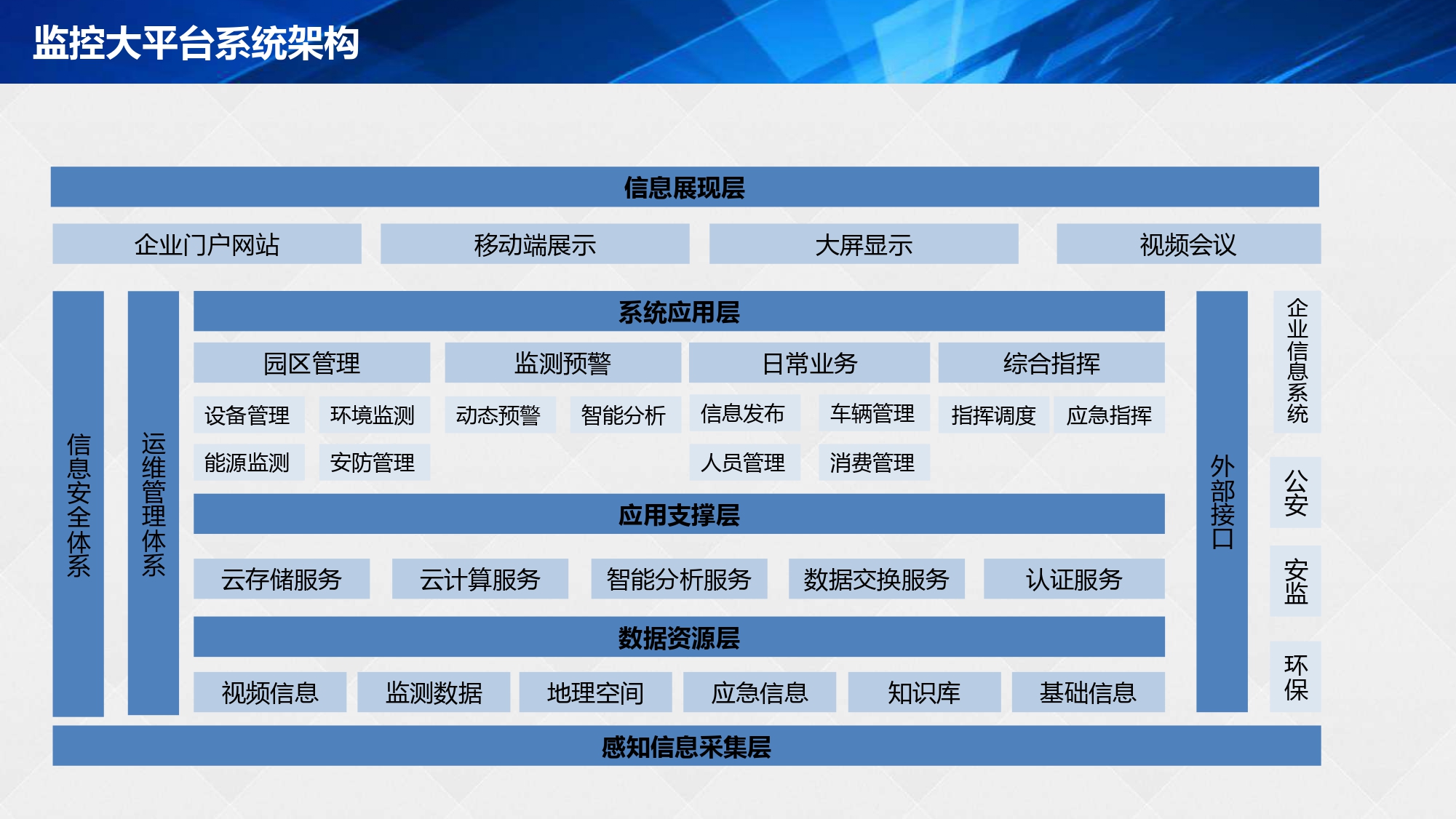 湖南網鑫高科科技有限公司,工業智能制造,公共事業信息化,電子政務